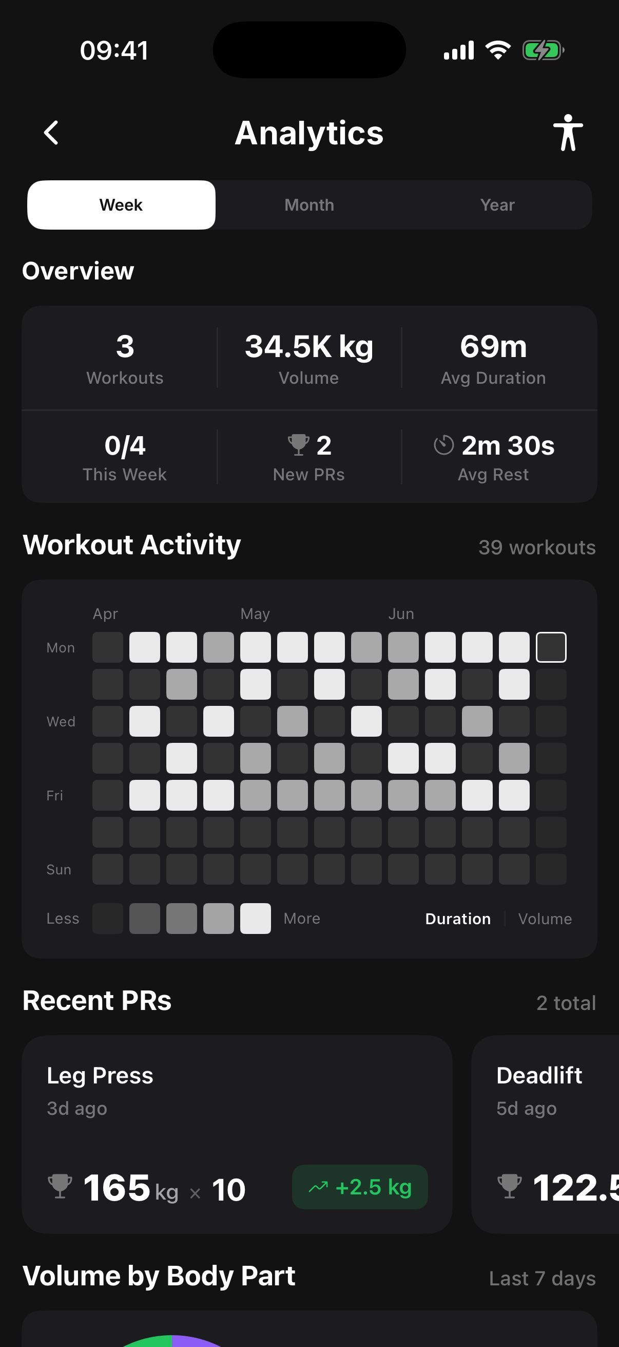 Training analytics